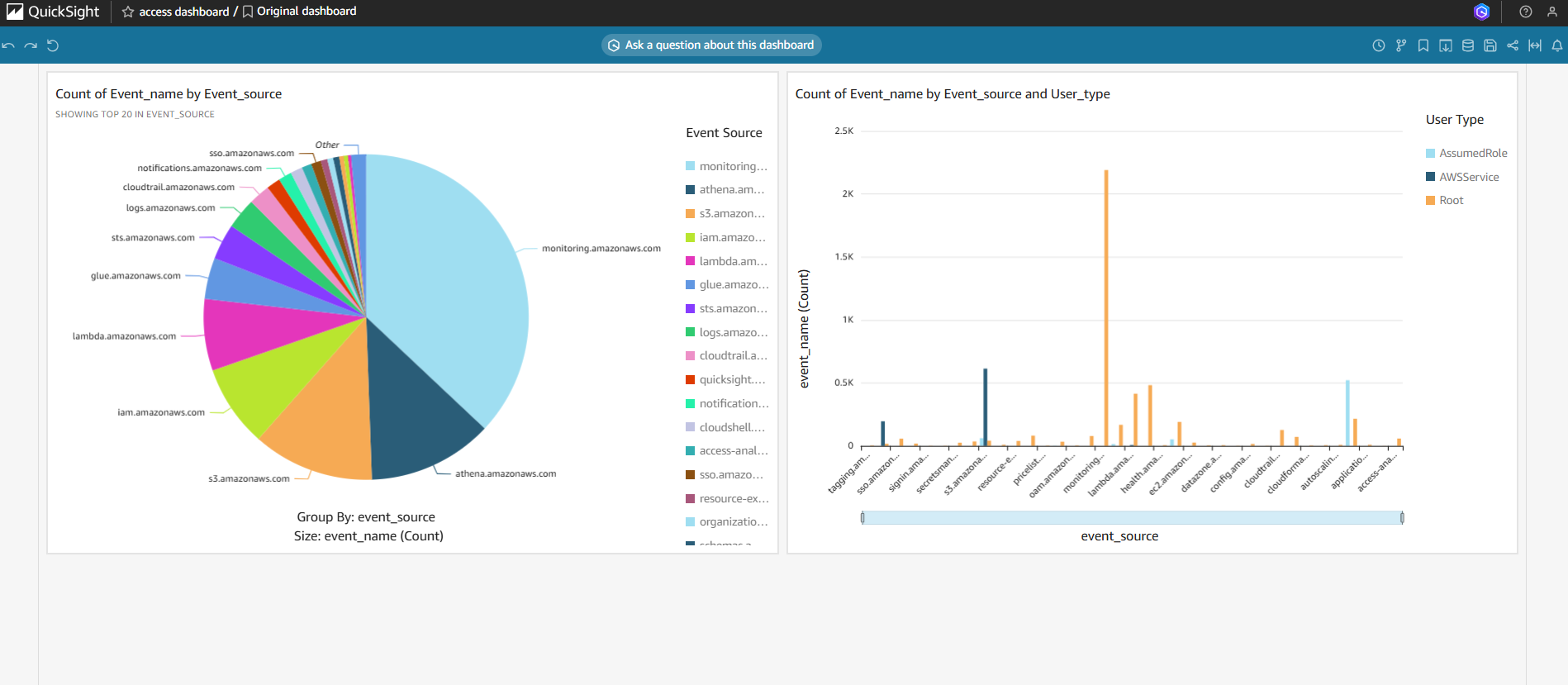 Advanced AWS Secret Access Monitoring and Intelligent Alerting